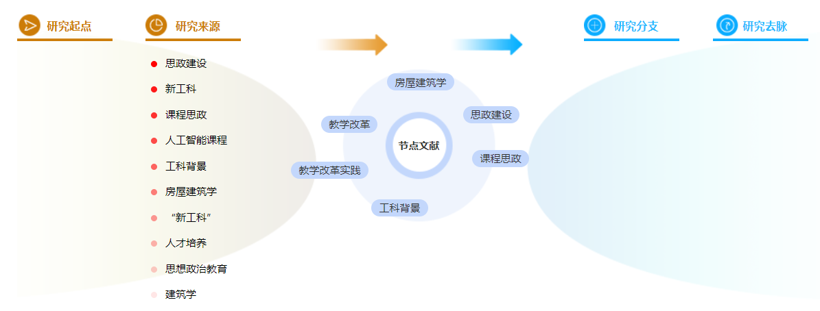 建筑学职称论文