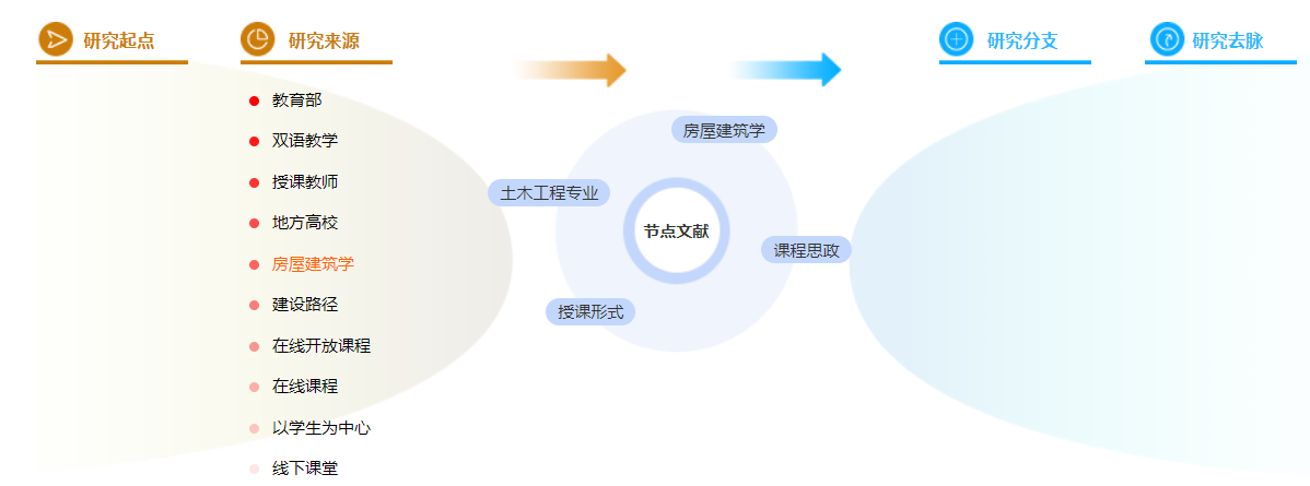 职称论文模板