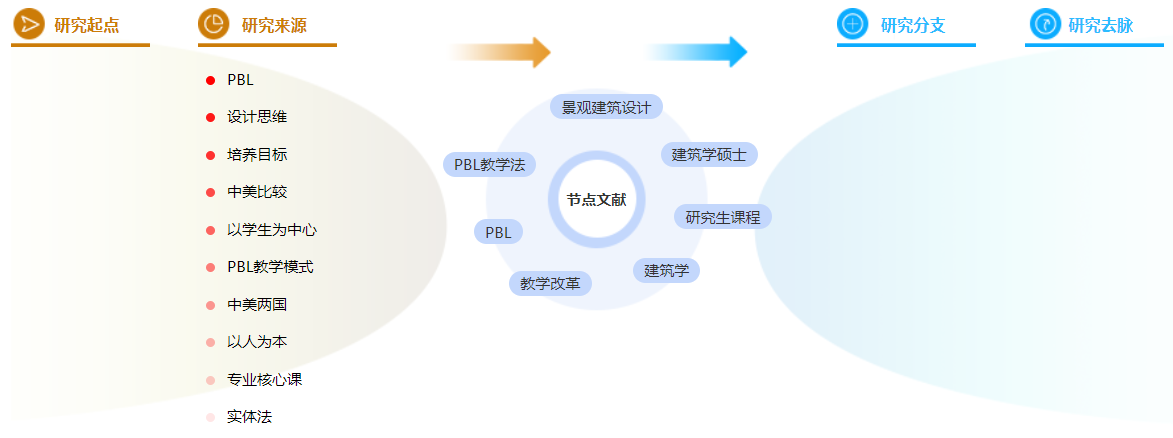 建筑学职称论文 建筑学职称论文