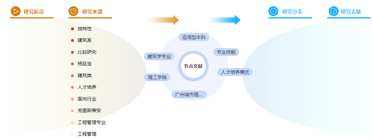 职称论文范文 职称论文范文