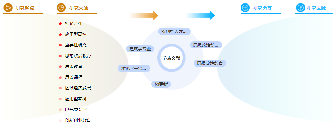 职称论文范文 职称论文范文