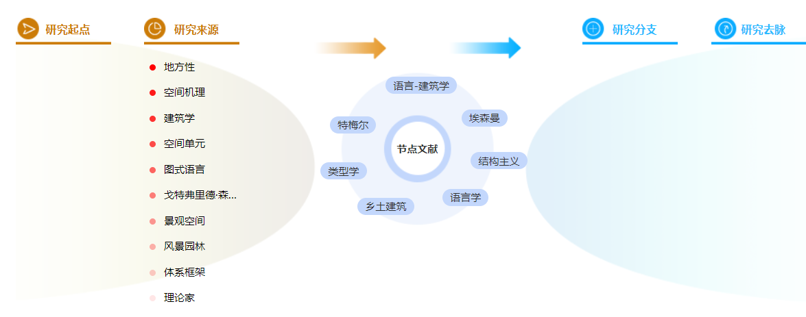 建筑学职称论文 建筑学职称论文