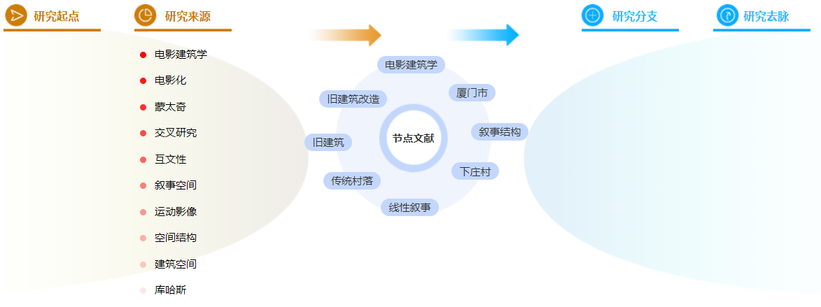 职称论文范文 职称论文范文