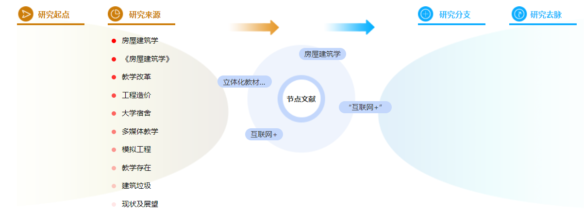 职称论文范文 职称论文范文