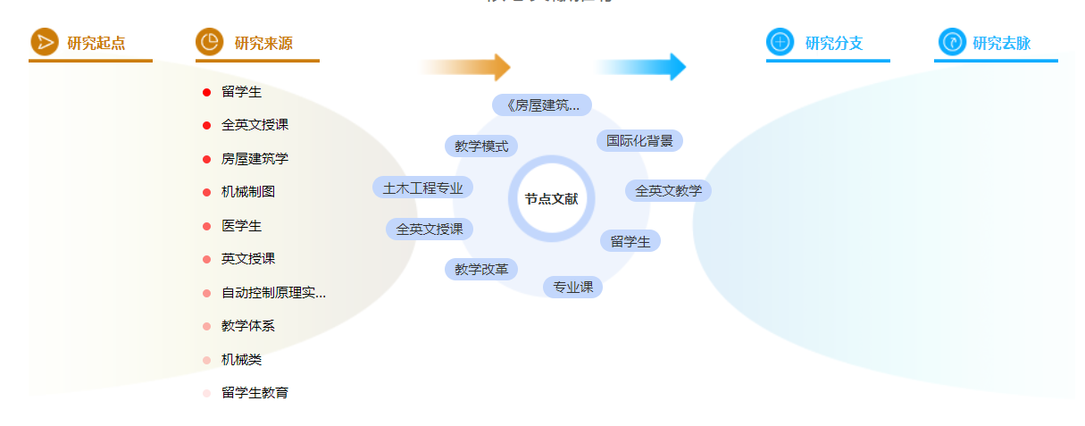 建筑学职称论文 建筑学职称论文