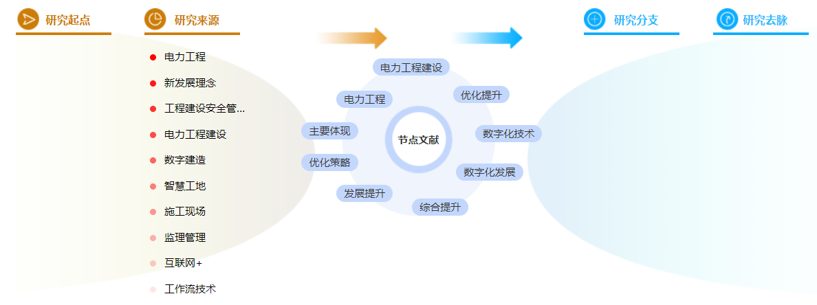 电力工程职称论文
