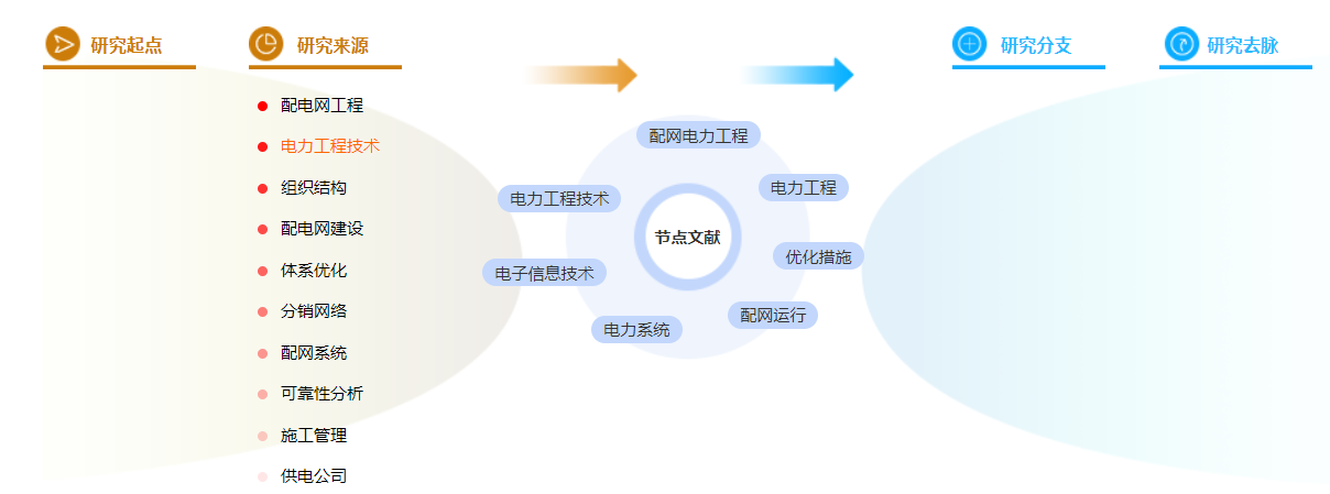 电力工程职称论文