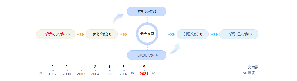职称论文范文