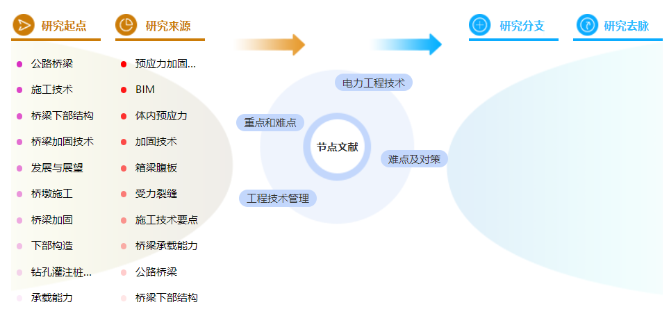 电力工程职称论文
