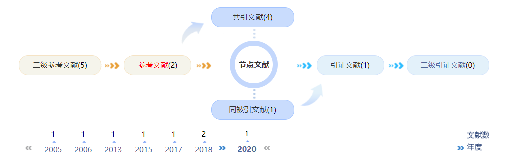 职称论文范文
