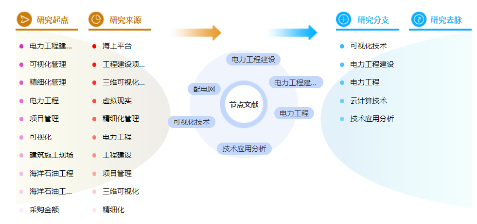 电力工程职称论文