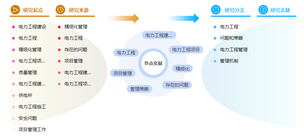 职称论文范文