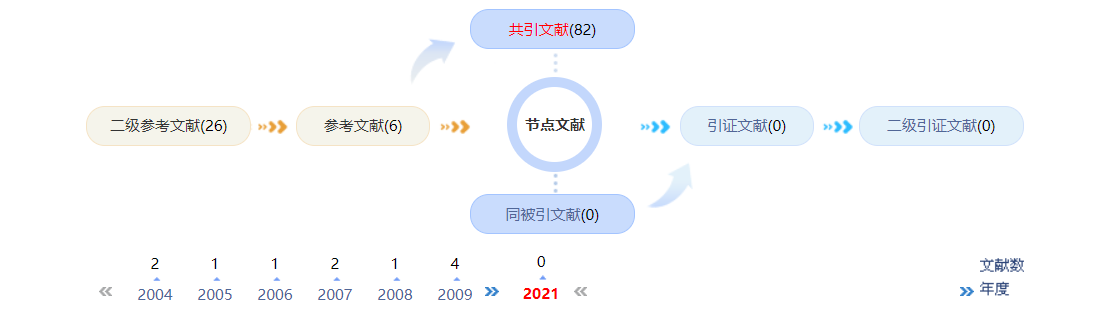 职称论文模板