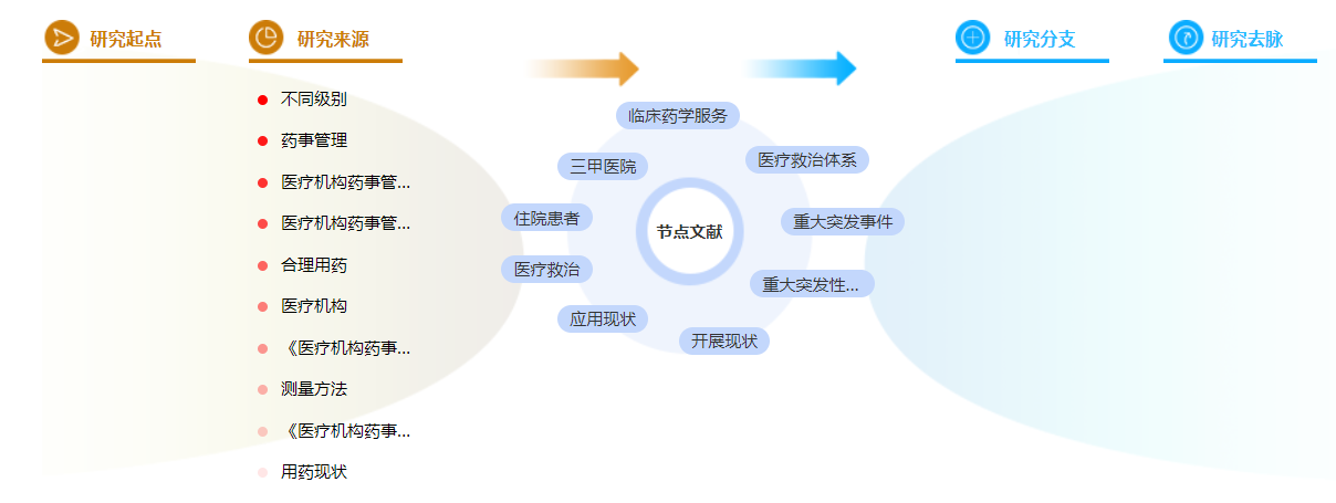 职称论文范文