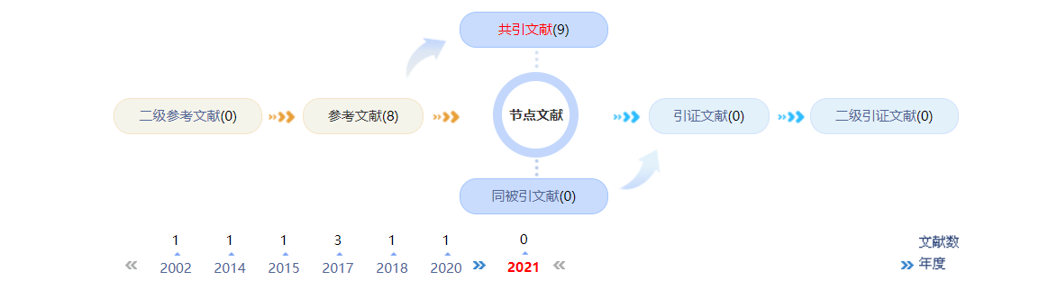 药学评职称论文