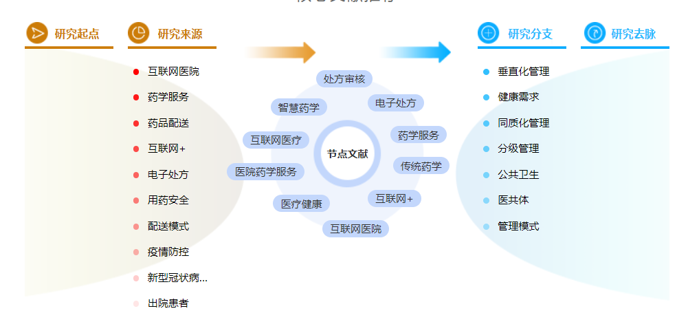 药学评职称论文 药学评职称论文