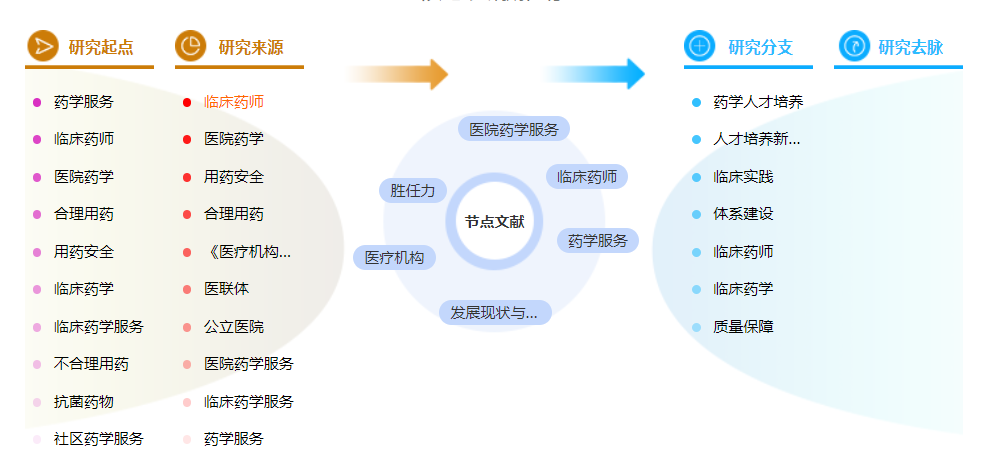 药学评职称论文 药学评职称论文