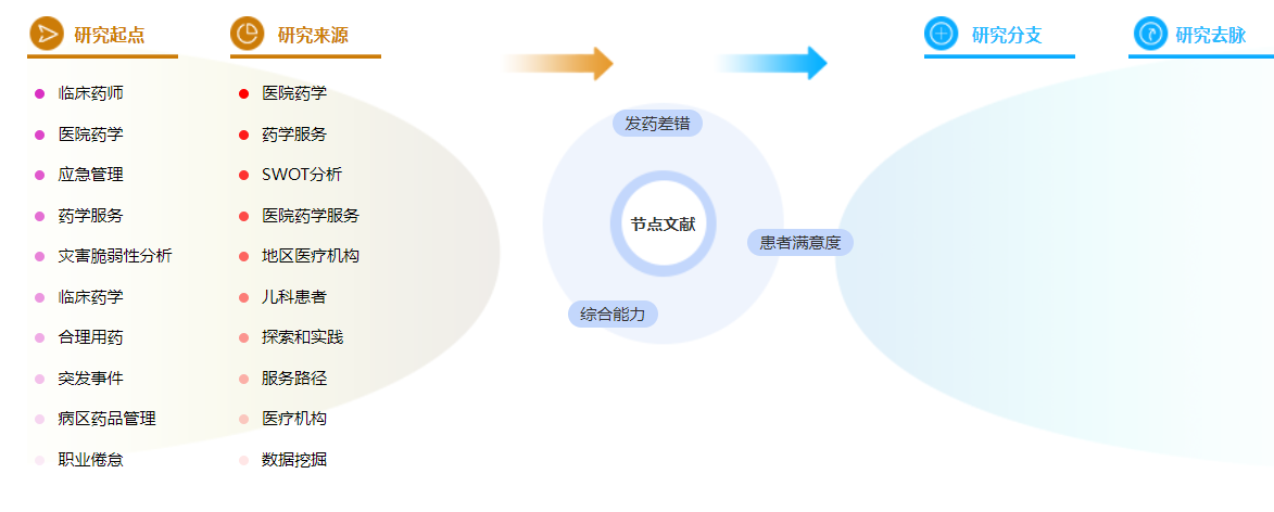 职称论文范文 职称论文范文