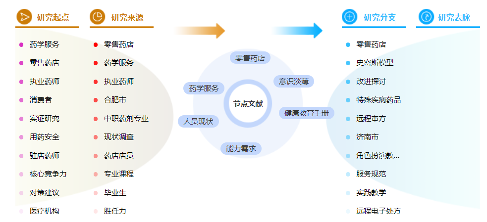 职称论文范文