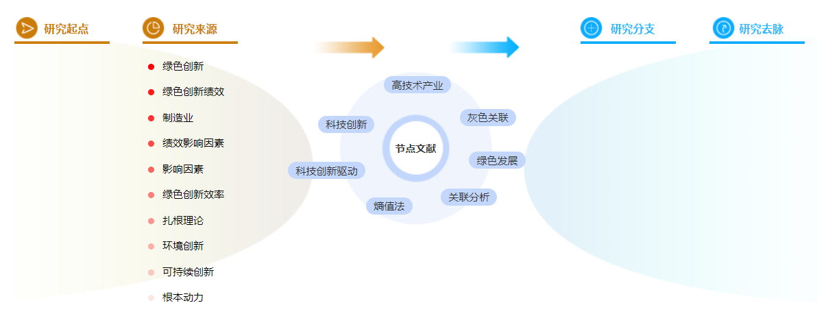 职称论文范文 职称论文范文