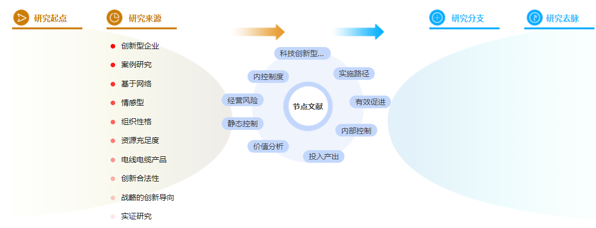 职称论文范文 职称论文范文