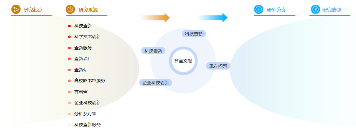职称论文格式模板 职称论文格式模板