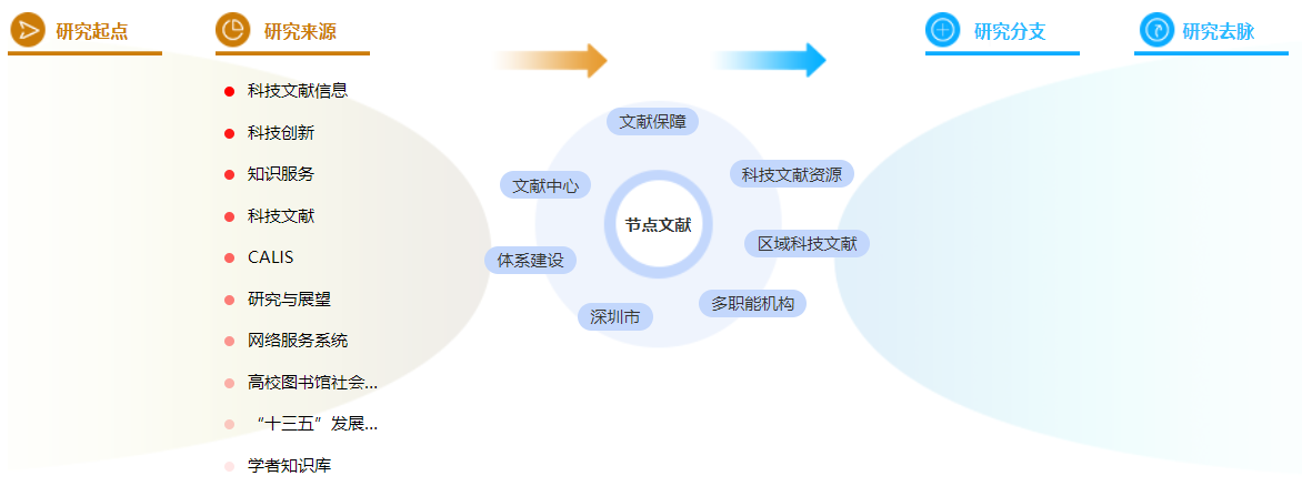 职称论文模板
