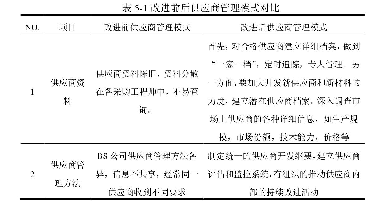 论文总结与展望模板