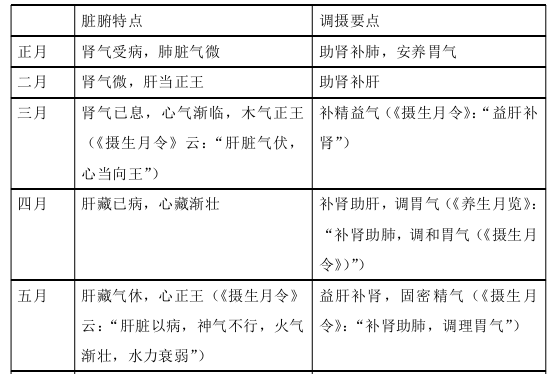 中医养生论文参考