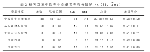 中医养生论文怎么写 中医养生论文怎么写