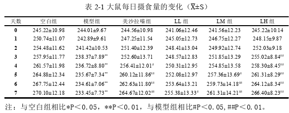 中医论文参考 中医论文参考