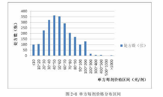 中医论文参考 中医论文参考