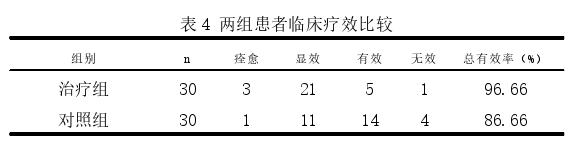 中医论文怎么写 中医论文怎么写