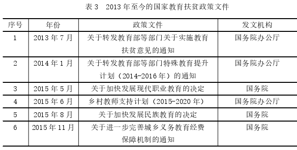 小康社会论文参考