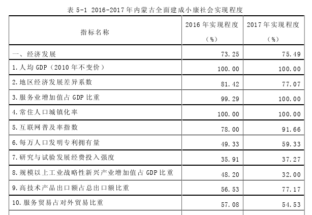 小康社会论文参考