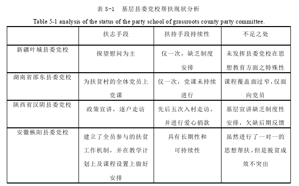 小康社会论文怎么写
