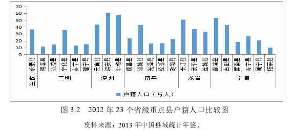 小康社会论文参考