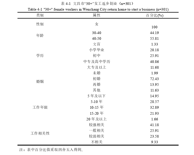 家乡的变化论文参考