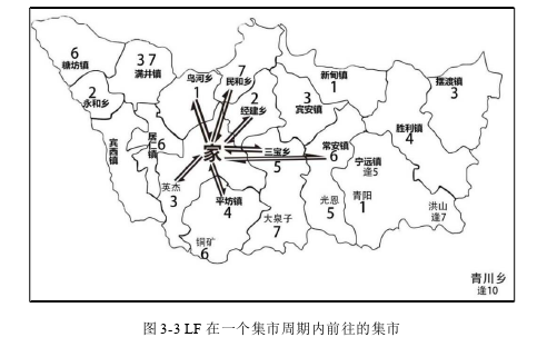 家乡的变化论文参考