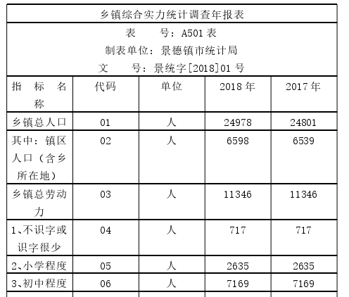 家乡的变化论文参考