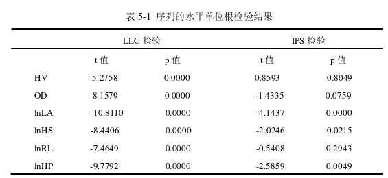 家乡的变化论文怎么写