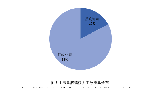 小城镇建设论文参考