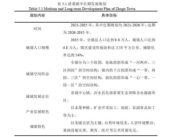 小城镇建设论文参考
