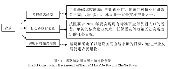 小城镇建设论文参考