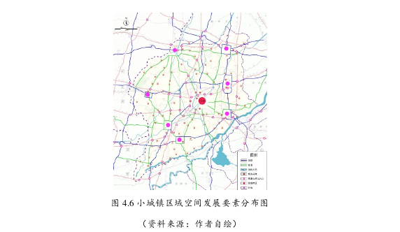 小城镇建设论文怎么写