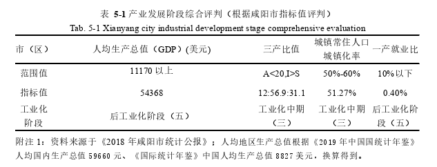 小城镇建设论文参考