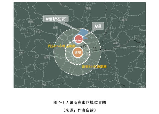 小城镇建设论文参考
