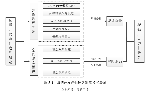 小城镇建设论文参考