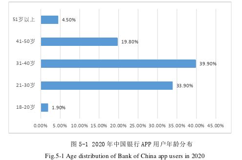 工商管理论文参考