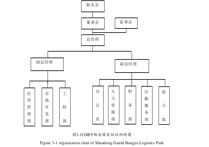 工商管理论文参考